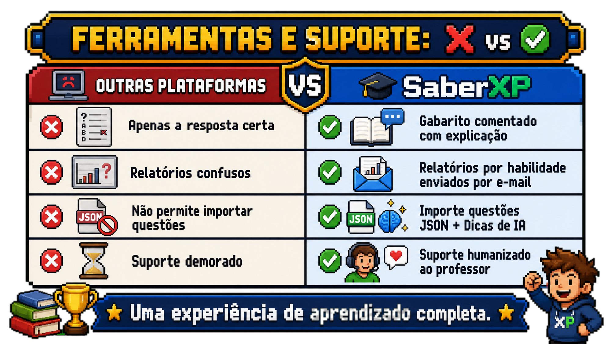 comparativo_3_ferramentas